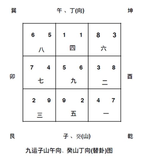 九運大門向西北|選對坐向旺一世